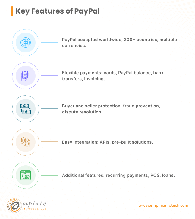 Key Features of PayPal